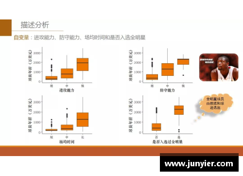 NBA球员使用率分析与影响因素研究