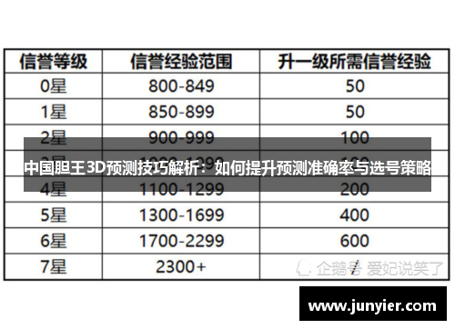 中国胆王3D预测技巧解析：如何提升预测准确率与选号策略