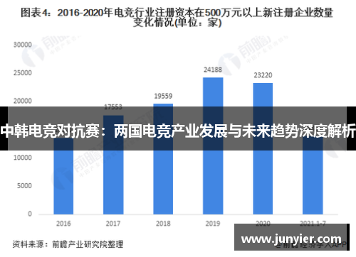 中韩电竞对抗赛：两国电竞产业发展与未来趋势深度解析